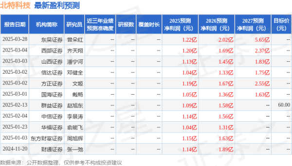 最大的配资公司 民生证券：给予北特科技买入评级